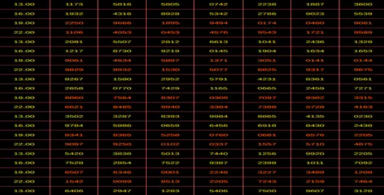 Menganalisis Data Macau Untuk Mengidentifikasi Tren Angka Yang Sering Ditarik