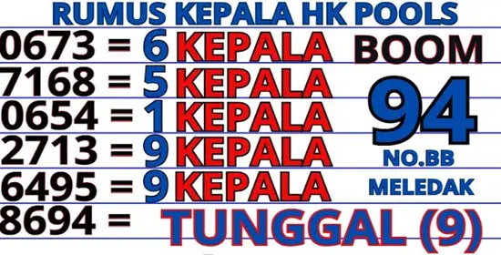 Menilai Keandalan Prediksi Hk Untuk Strategi Kemenangan Togel Hongkong